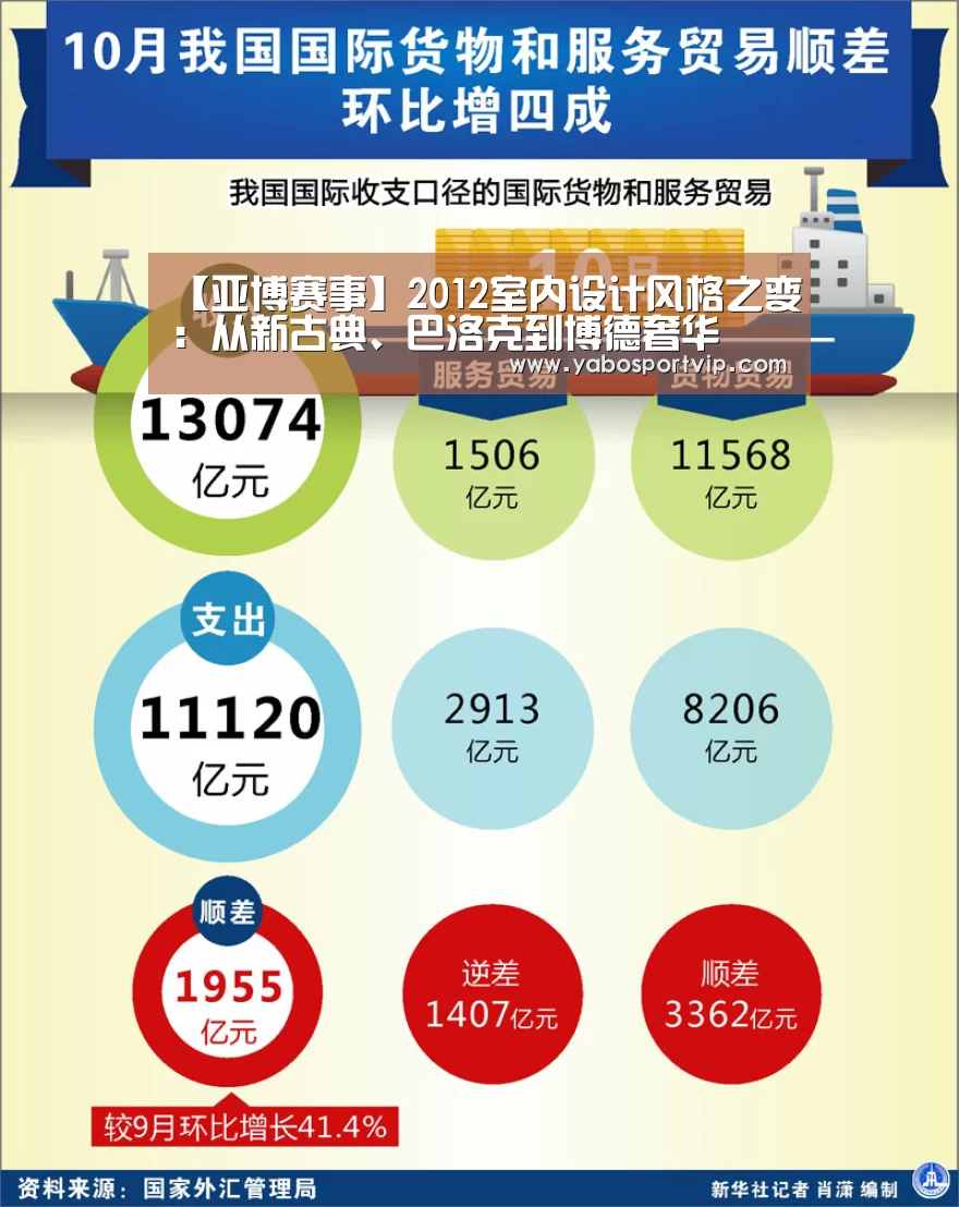 【亚博赛事】2012室内设计风格之变:从新古典、巴洛克到博德奢华(图4) 亚博赛程